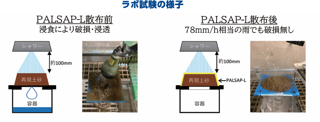 浸食防止と浸透抑制