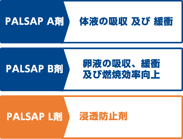 PALSAPシリーズで解決