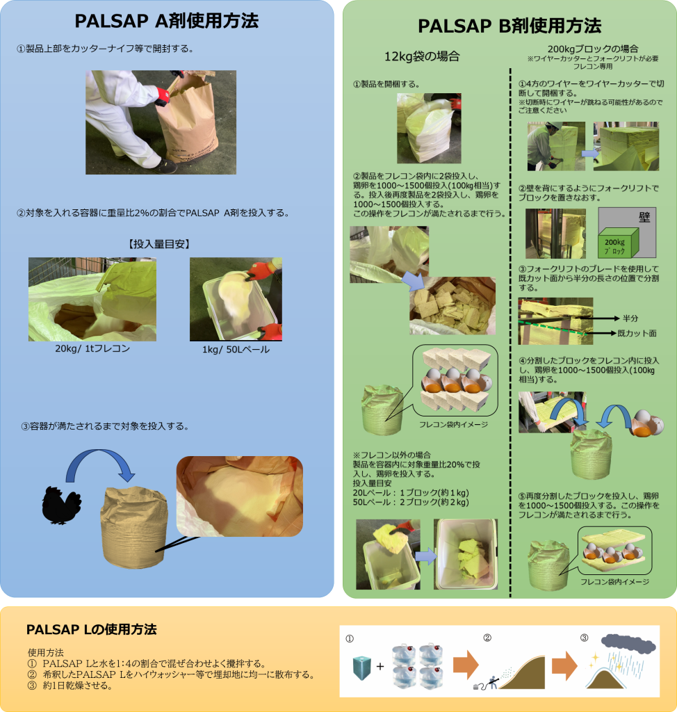 PALSAPの使用方法
